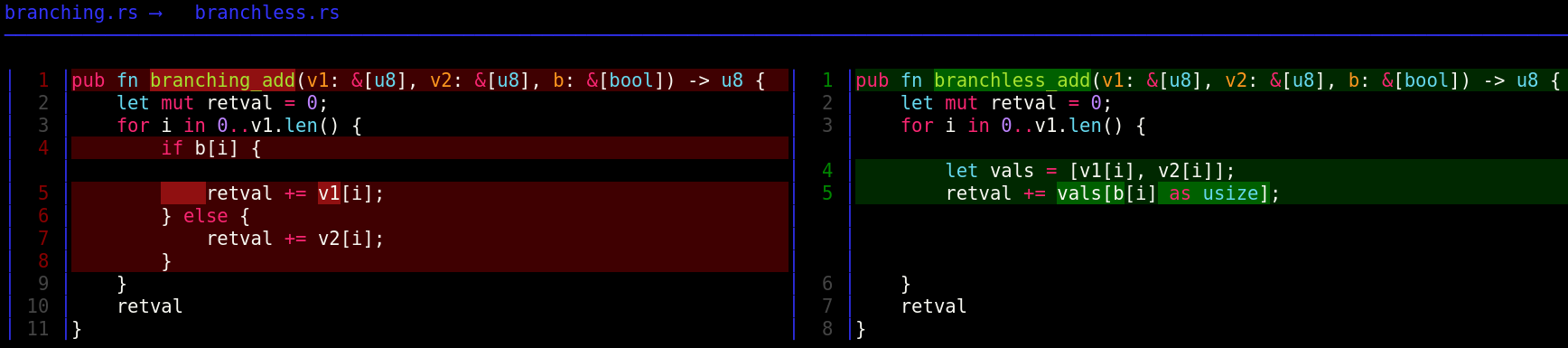 function diffs